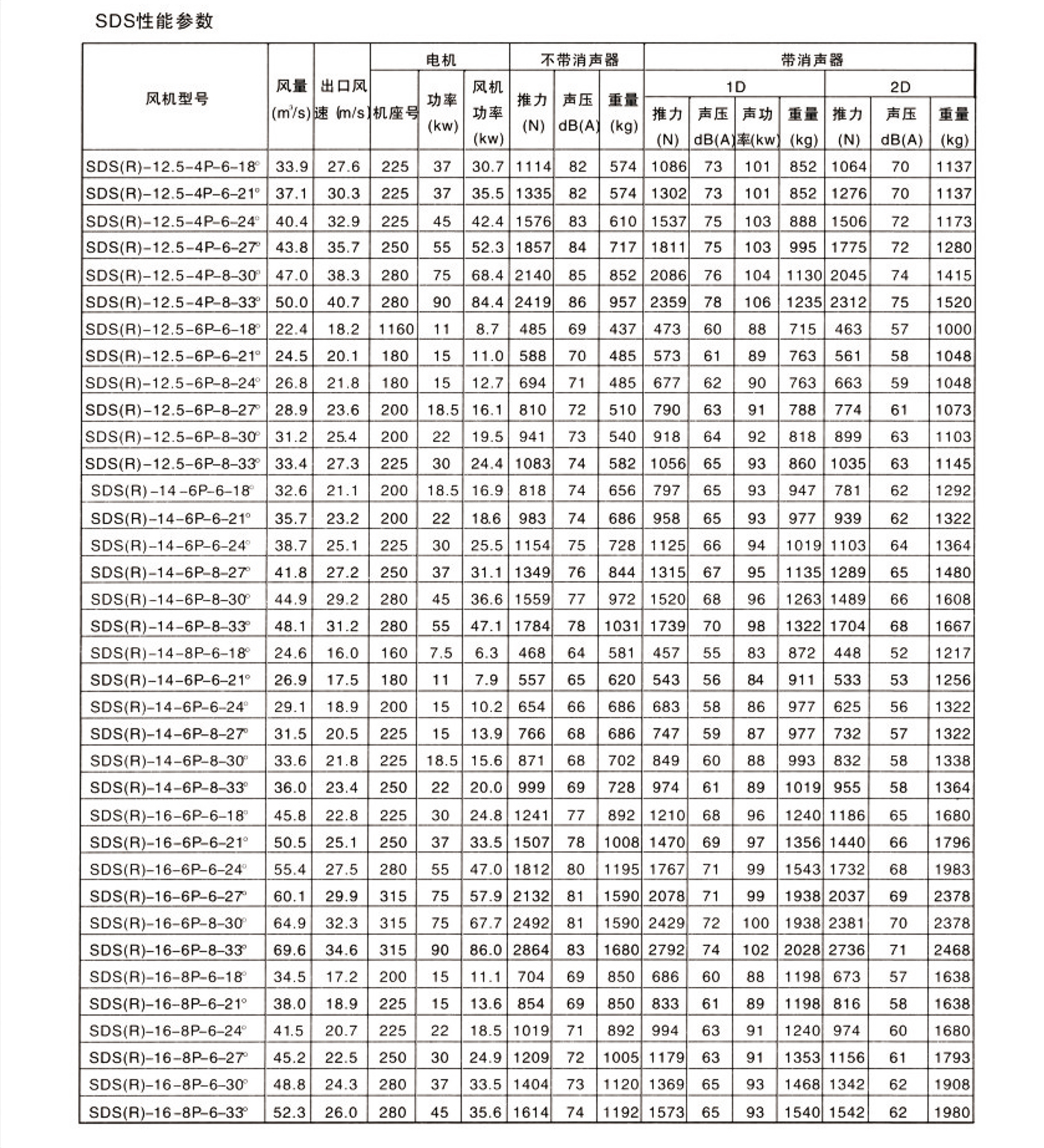SDS系列射流风机6.jpg