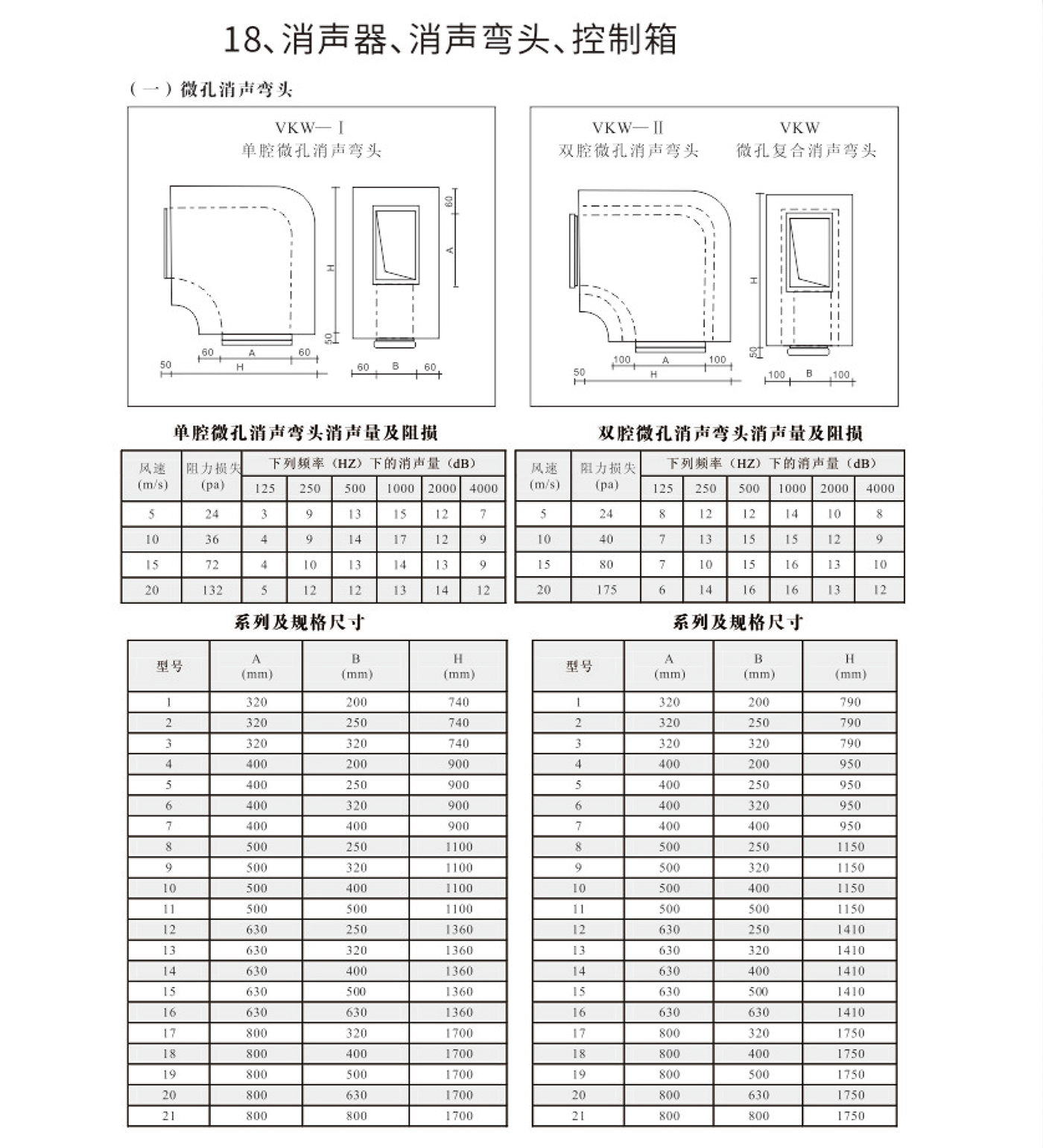 消声器 消声弯头 控制箱1.jpg