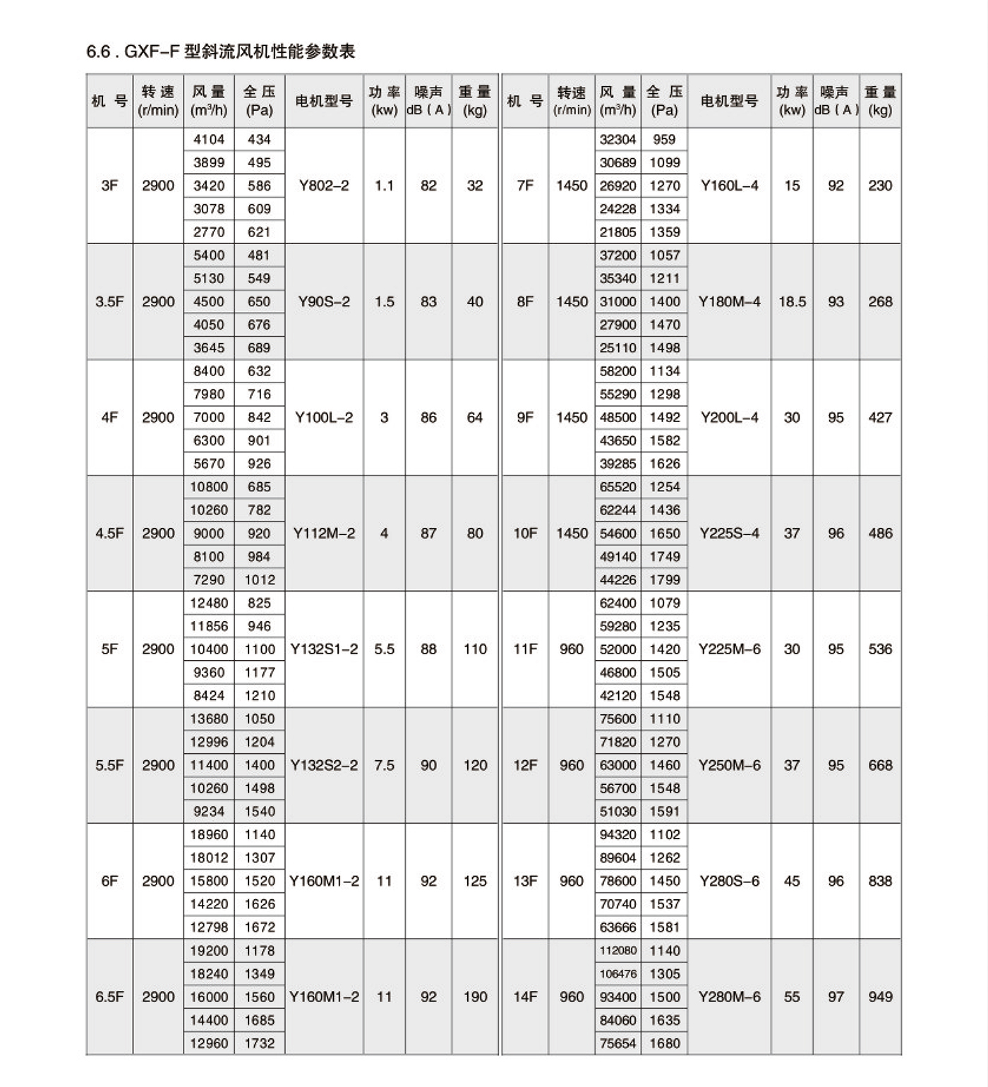 GXF(SJG)系列管道斜流风机7.jpg