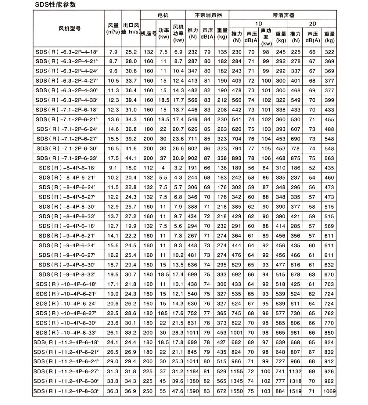 SDS系列射流风机5.jpg