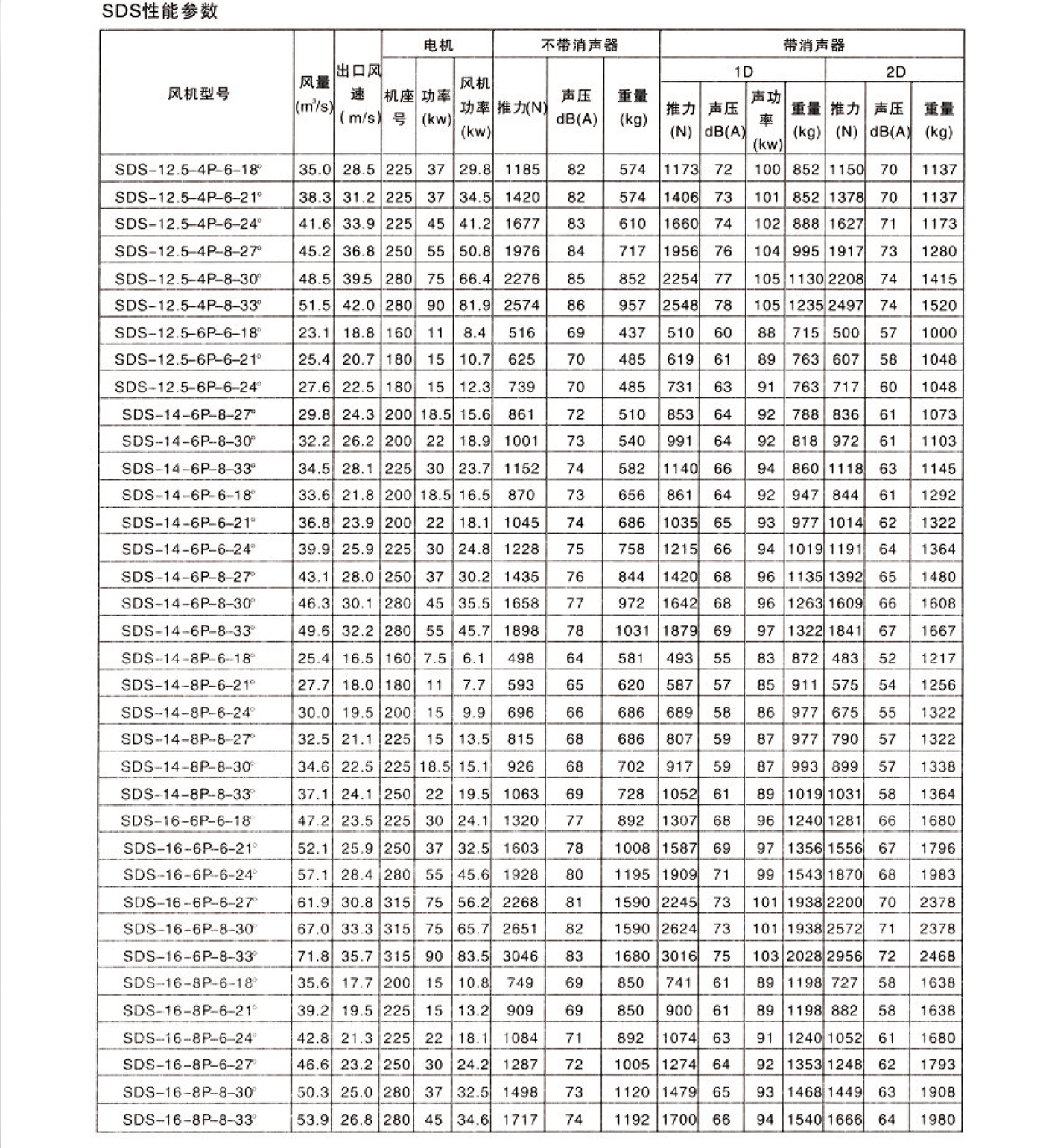 SDS系列射流风机4.jpg
